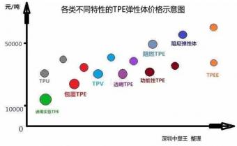 TPE,TPR彈性體原材料價格報價多少錢一噸？